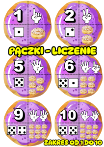Pączki - Liczby / Cyfry - Tłusty Czwartek