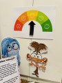 Emocje- Kącik Emocji " W głowie się nie mieści"