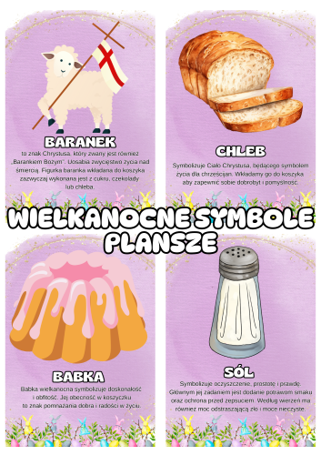 Wielkanoc - Opis Zawartości Koszyka Wielkanocne/ Plansze   
