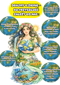 Dbajmy o Ziemię- Gazetka / Dekoracje - Dzień Ziemi 
