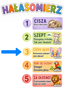 Hałasomierz ( wzór 2) 