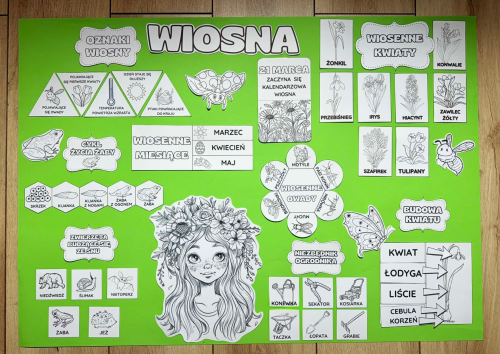 Wiosna- Materiały do stworzenia plakatu 